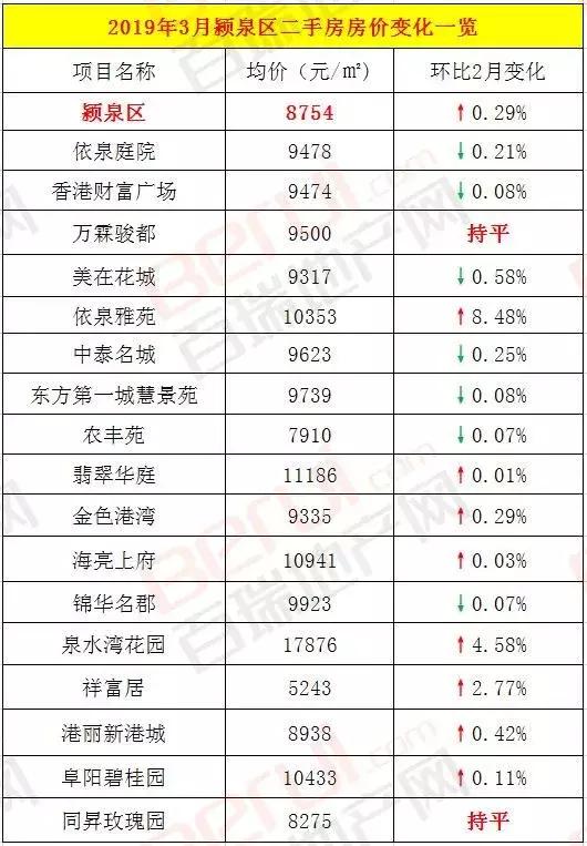 安徽阜陽二手房最新出售信息及市場動態