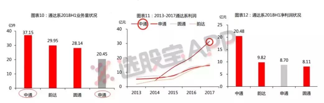 申通股票行情，隱秘小巷中的投資瑰寶動態