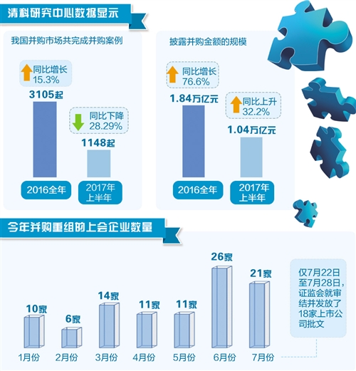 上市公司重大資產(chǎn)重組，科技引領(lǐng)未來重塑生活格局