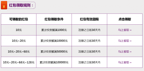 融易融資訊,時(shí)代脈搏與金融交響的交融點(diǎn)