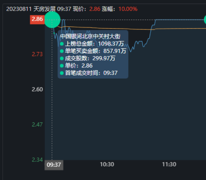 天房發展股票動態,前景展望、市場分析及最新動態探討