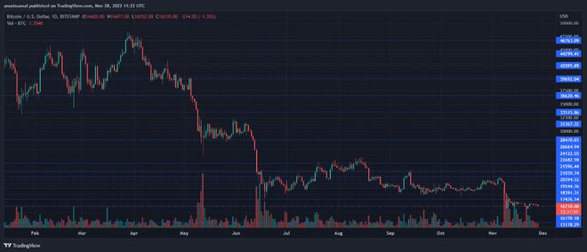 BTC最新行情價格探索，加密貨幣市場的動態與趨勢分析