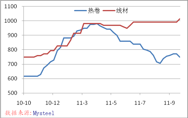 應急預案 第33頁