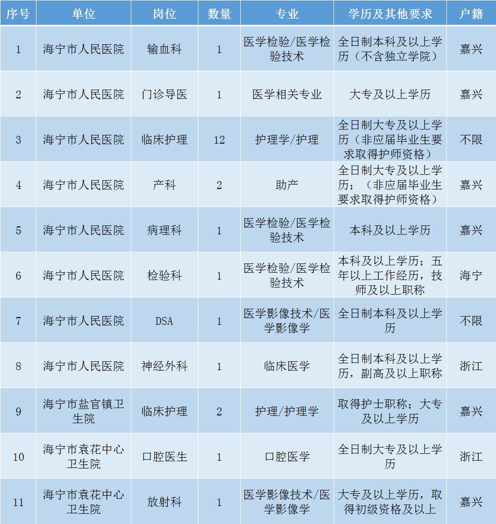 海寧最新招聘信息揭秘，小巷深處的特色小店等你來探索！