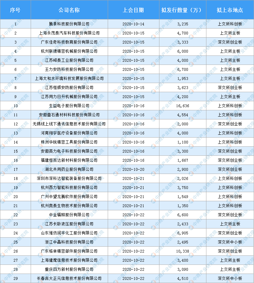近期上市新股一覽表，科技新品重塑未來生活體驗