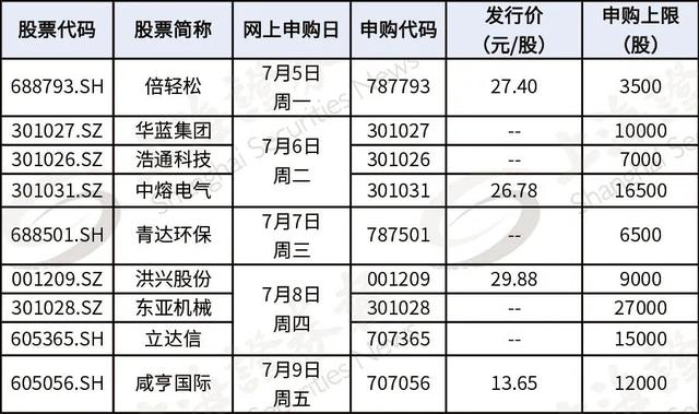 近期上市新股一覽表,科技新品重塑未來生活體驗