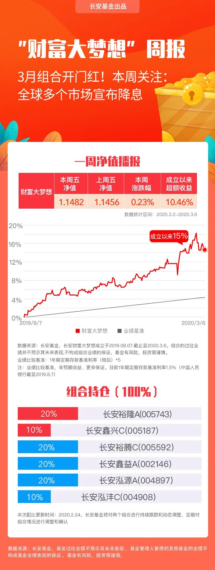 印刷環評 第32頁