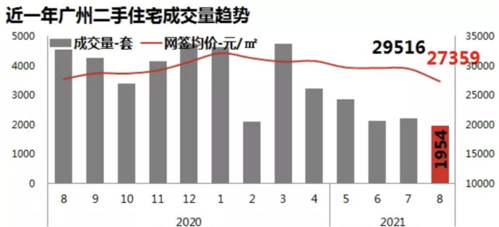 廣州樓市政策最新動態(tài)詳解，最新指南與趨勢分析