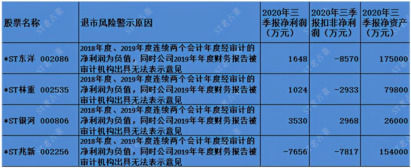 科技揭秘，股票退市最新動態與股市風云洞悉指南