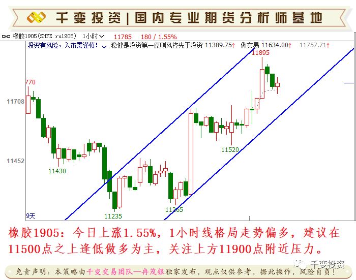 最新貿易策略詳解,一步步指南