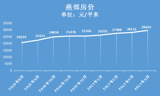 燕郊樓市行情，科技重塑居住新篇章，未來生活新高度體驗