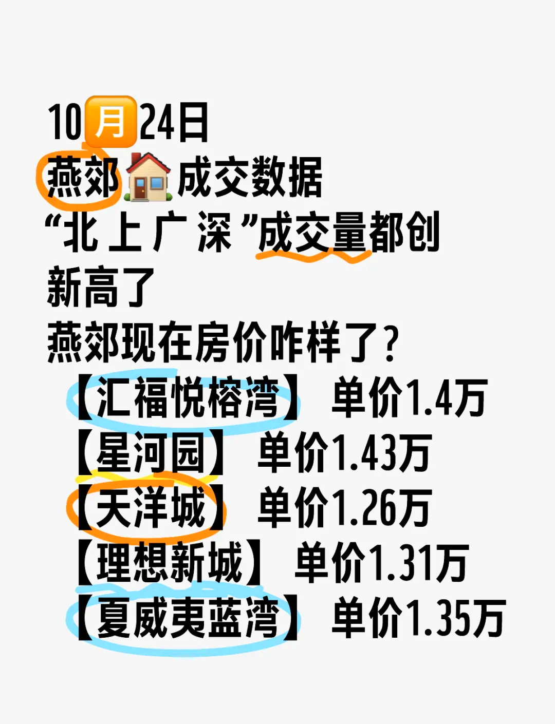 燕郊樓市行情,科技重塑居住新篇章,未來生活新高度體驗(yàn)