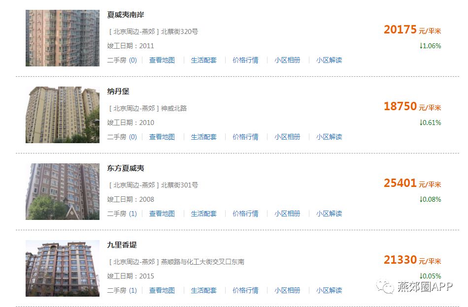 燕郊樓市行情,科技重塑居住新篇章,未來生活新高度體驗(yàn)