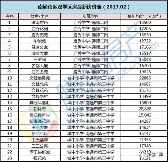 南通學位房最新動態(tài)資訊，市場走勢、熱門區(qū)域與案例深度剖析