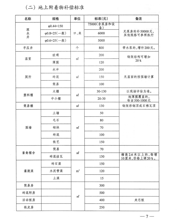 東莞壓鑄環評 第31頁