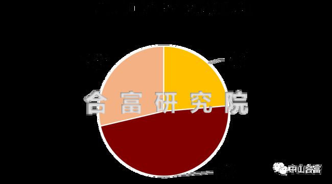 中山房地產(chǎn)最新交易數(shù)據(jù)，時(shí)代見(jiàn)證與市場(chǎng)脈動(dòng)