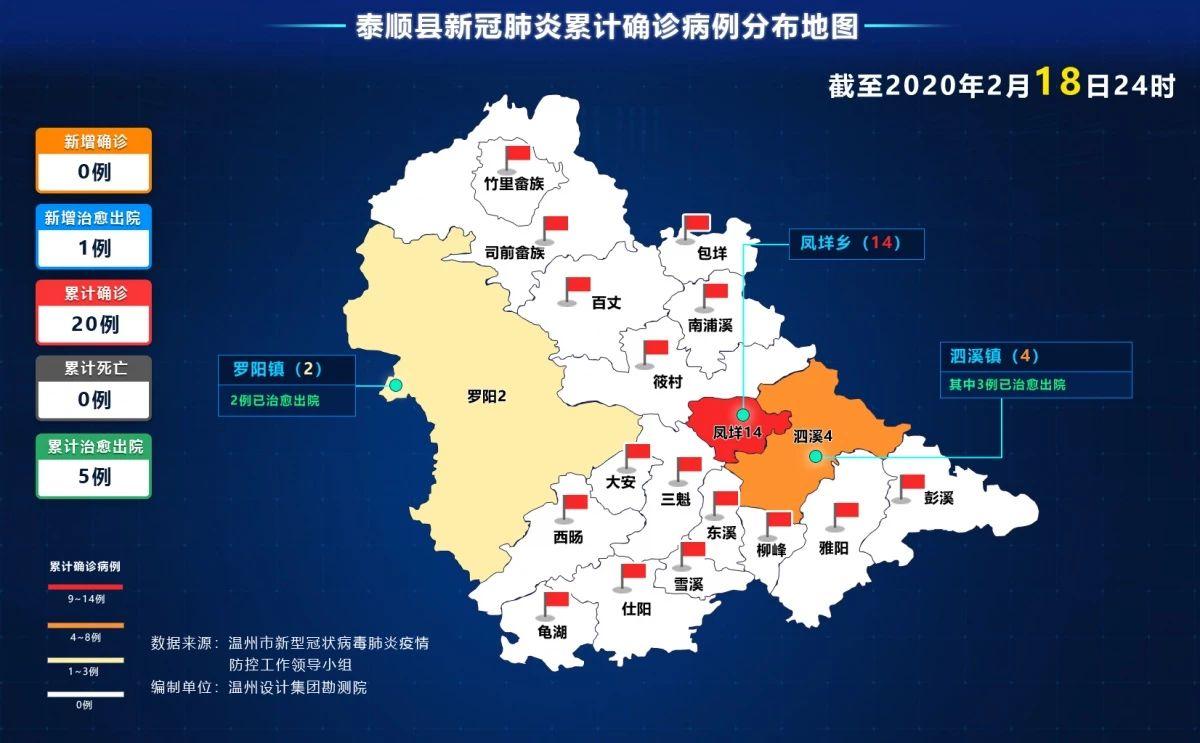 泰順最新肺炎，背景、事件與地區影響概述