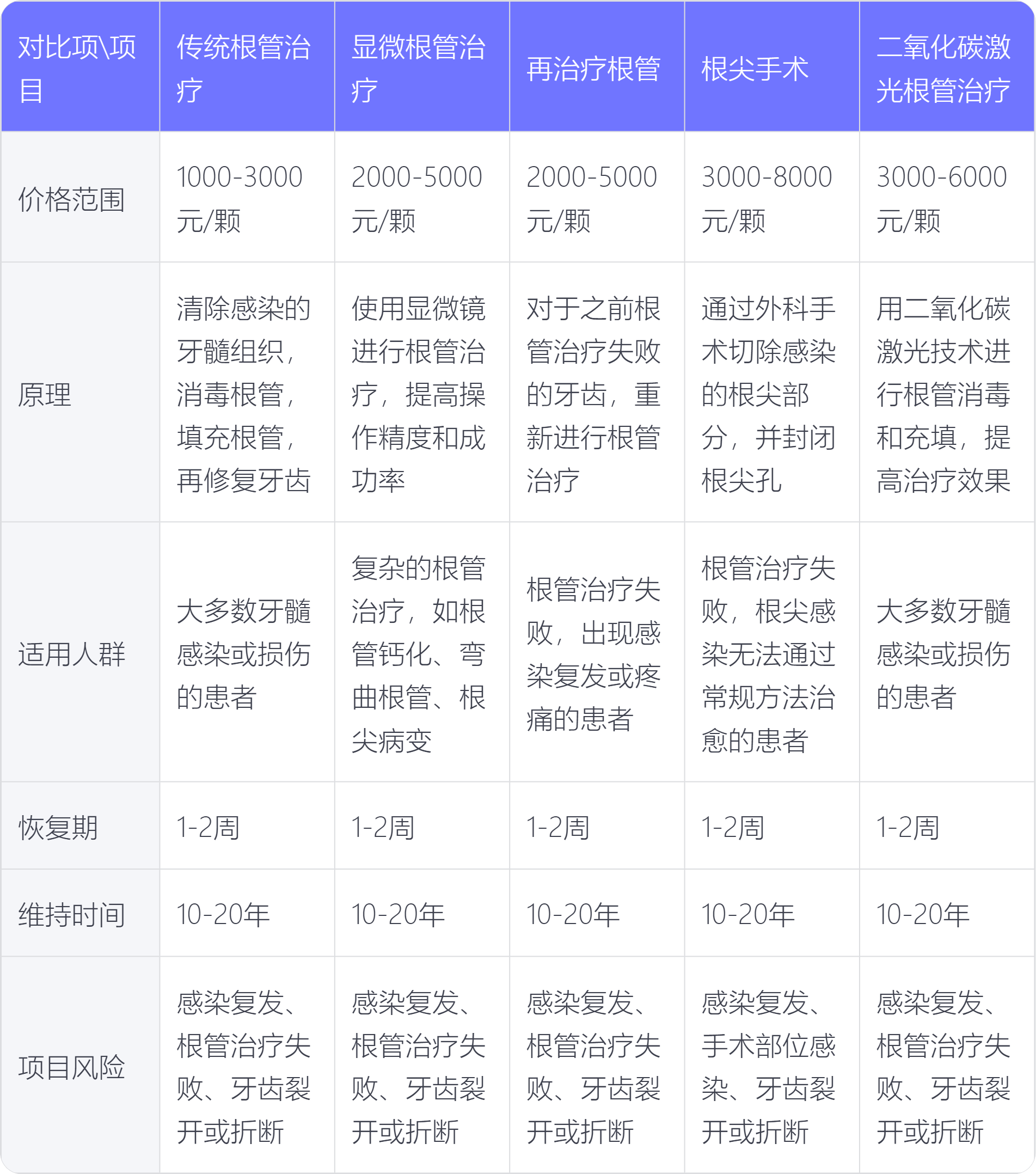 根管治療后牙冠價格表,探索自信征程中的變化力量與價格透明度