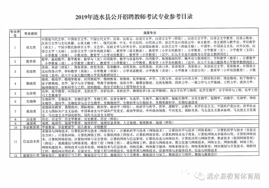 漣水招聘信息最新發(fā)布，變化帶來自信，學(xué)習(xí)鑄就未來職場之路