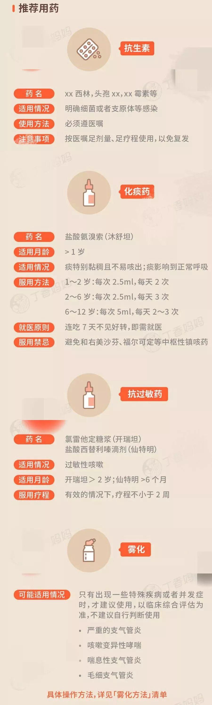 肺力咳資訊,探索肺部健康的關鍵信息