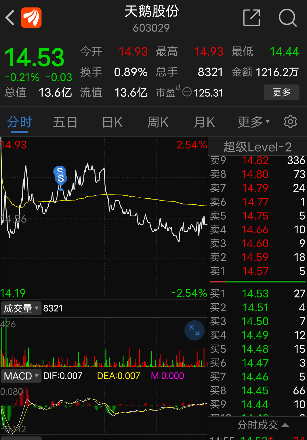 天涯股票，股市中的溫情紐帶