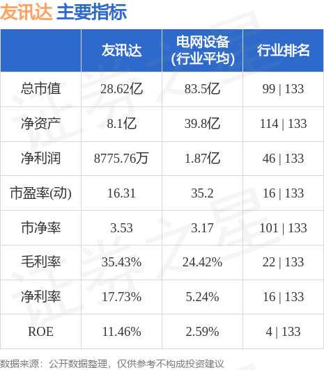 友訊達行情，引領科技潮流，展望未來發展之路。