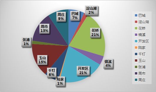 昆山房產(chǎn)市場最新動態(tài),家的溫暖故事與市場銷售趨勢