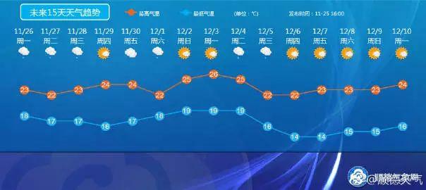 順德臺風最新動態,超強風暴逼近!