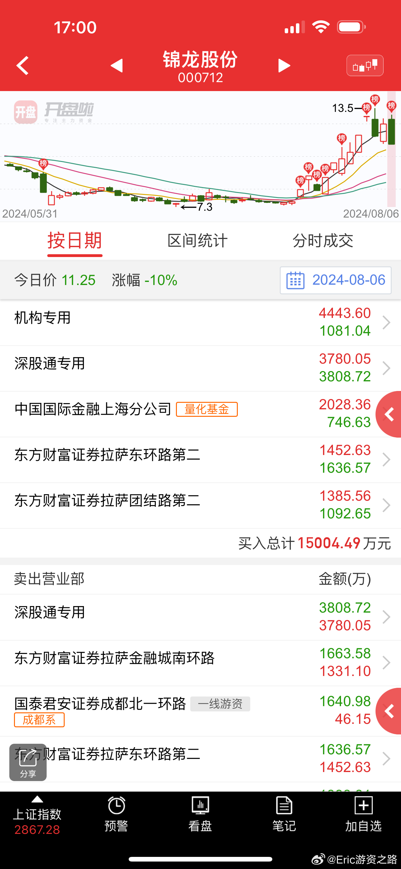 錦龍股票，小巷中的隱秘寶藏，開(kāi)啟探索特色小店的股市奇妙之旅