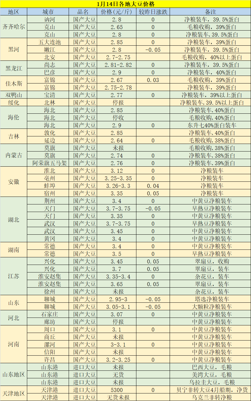 今日黃豆價格行情深度解析,小巷黃豆秘香揭秘