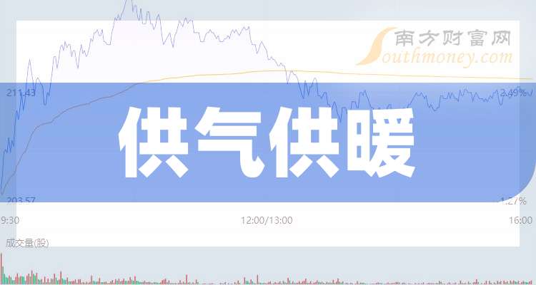 陜天然氣上市,機遇與挑戰并存