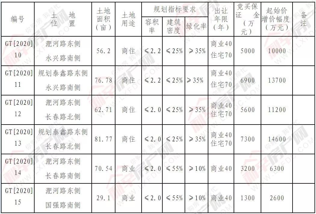 注塑環(huán)評 第22頁