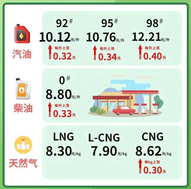 國內燃油價格趨勢、影響因素及未來展望