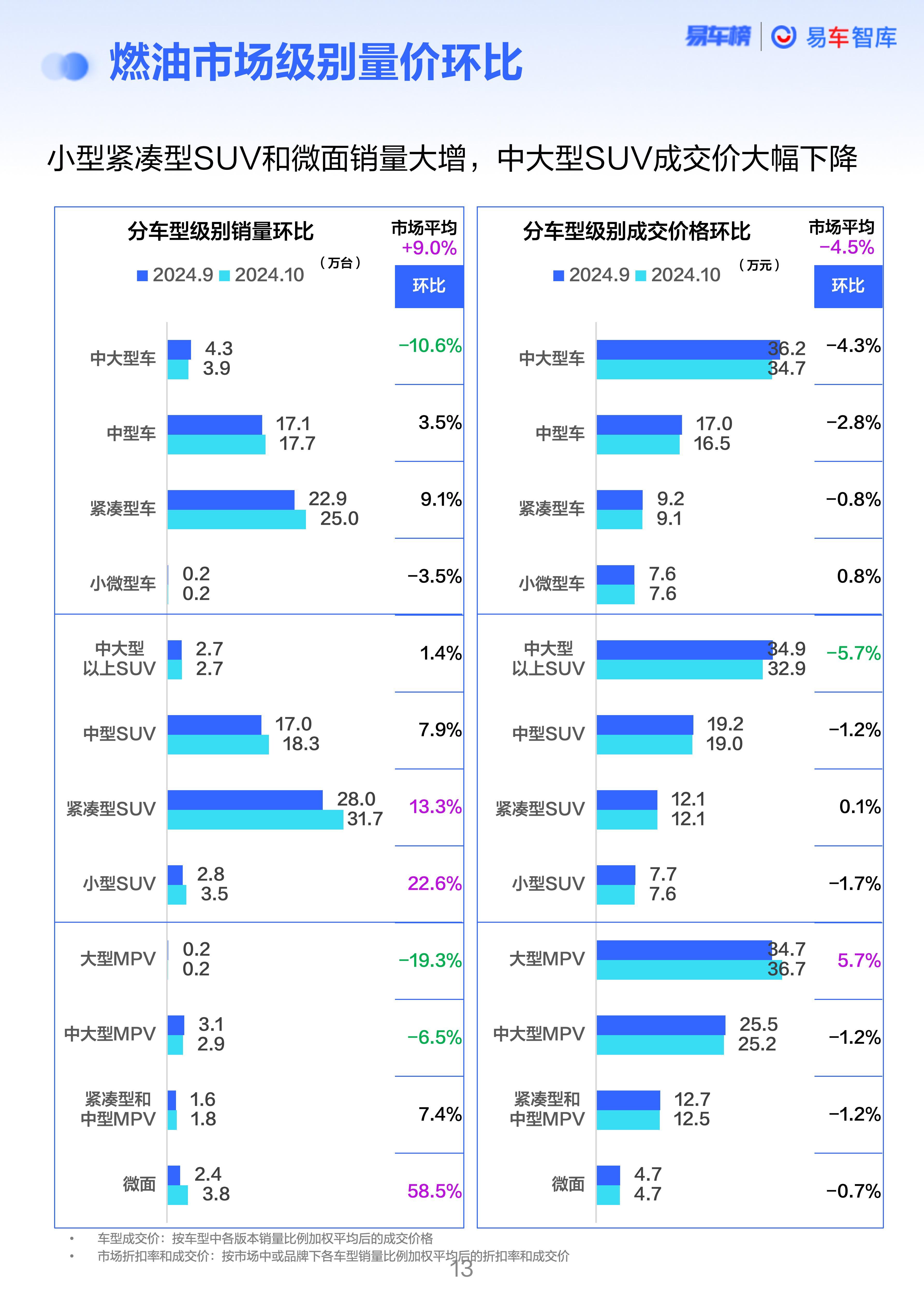 國內(nèi)燃油價格趨勢、影響因素及未來展望
