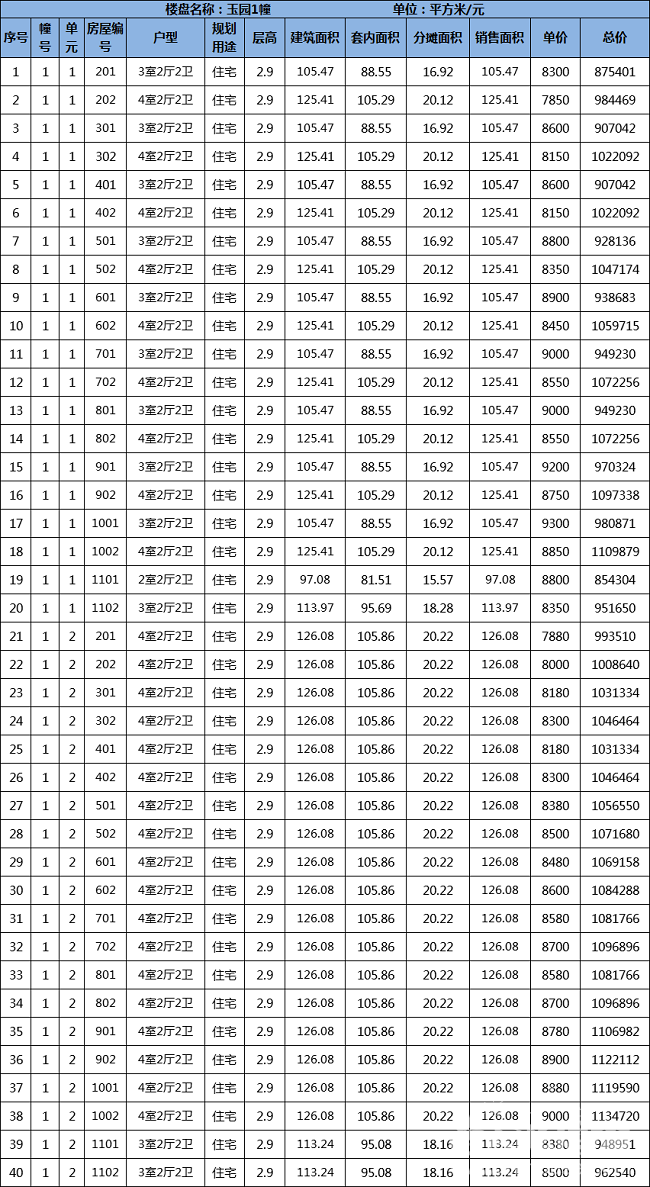 菱湖錦瑞府最新價格詳解，全面論述與解析