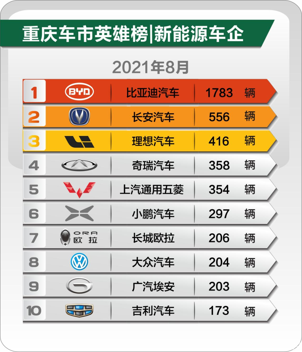 重慶最新車輛動態,駛向未來的勵志之旅