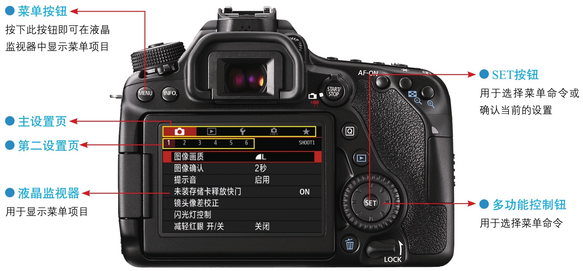 Canon單反最新系列,購買指南、使用技巧與進(jìn)階技能全攻略