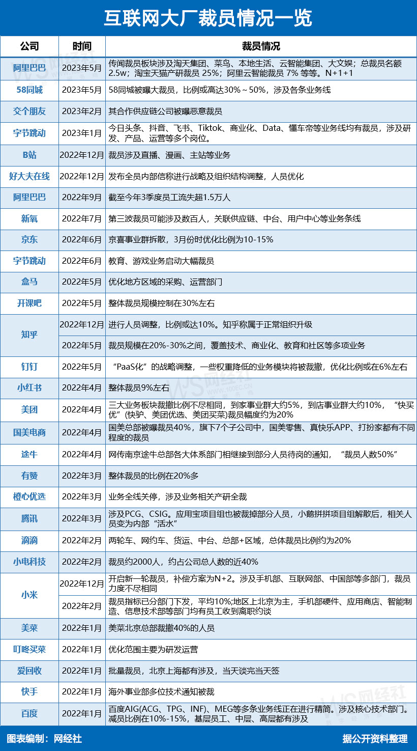 阿里最新裁員，自然美景中的職場變革與心靈之旅