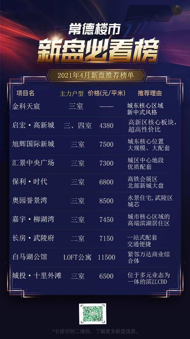 常德最新期房市場現(xiàn)狀與前景分析，深度解讀市場趨勢與前景展望