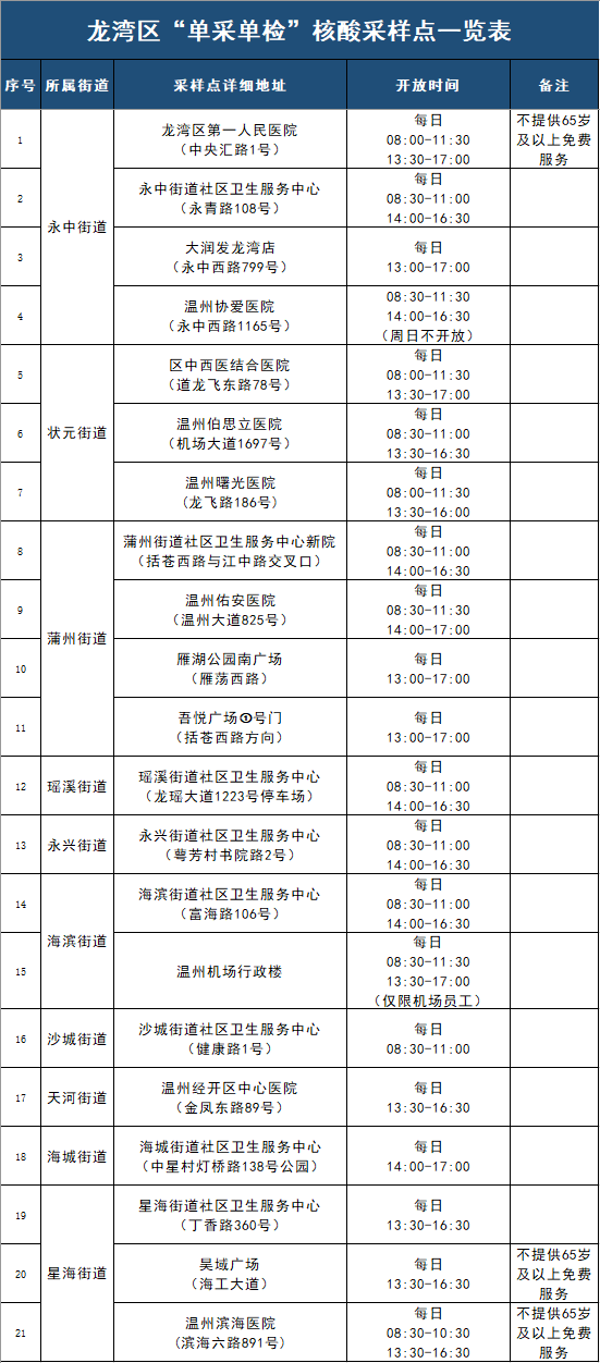 龍灣最新通告揭秘，引領(lǐng)未來的高科技產(chǎn)品重磅介紹