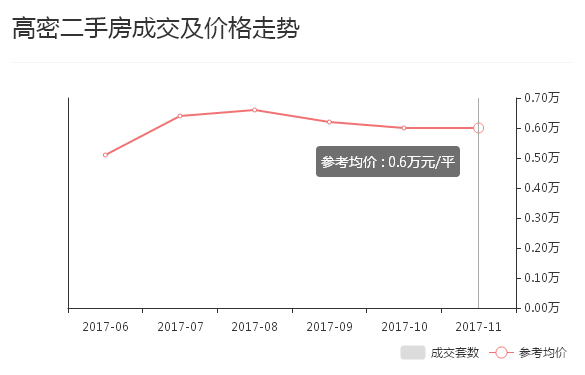 最新與均價(jià)，一場(chǎng)家庭購(gòu)物狂歡的盛宴