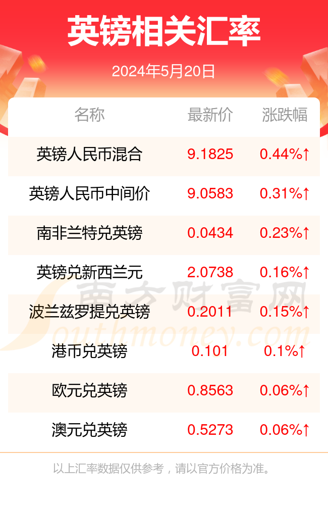 英鎊最新報價，全球貨幣市場的焦點聚焦英倫貨幣動態