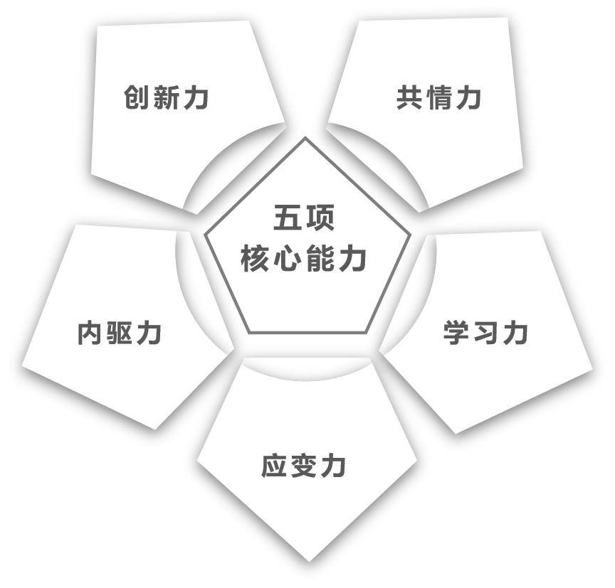 掌握最新核心能力,完成任務的詳細步驟指南與學習技能之路