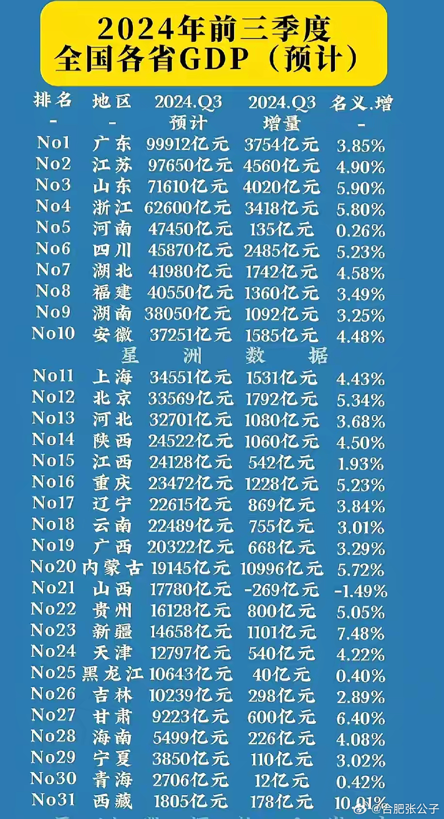 最新省市GDP數據揭秘，一場探尋增長故事的奇妙之旅