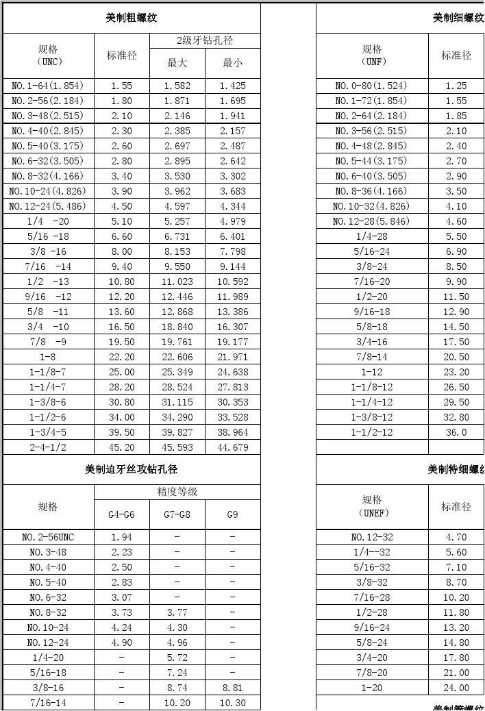 尖端技術(shù)揭秘，最新式螺紋引領(lǐng)工業(yè)革命??