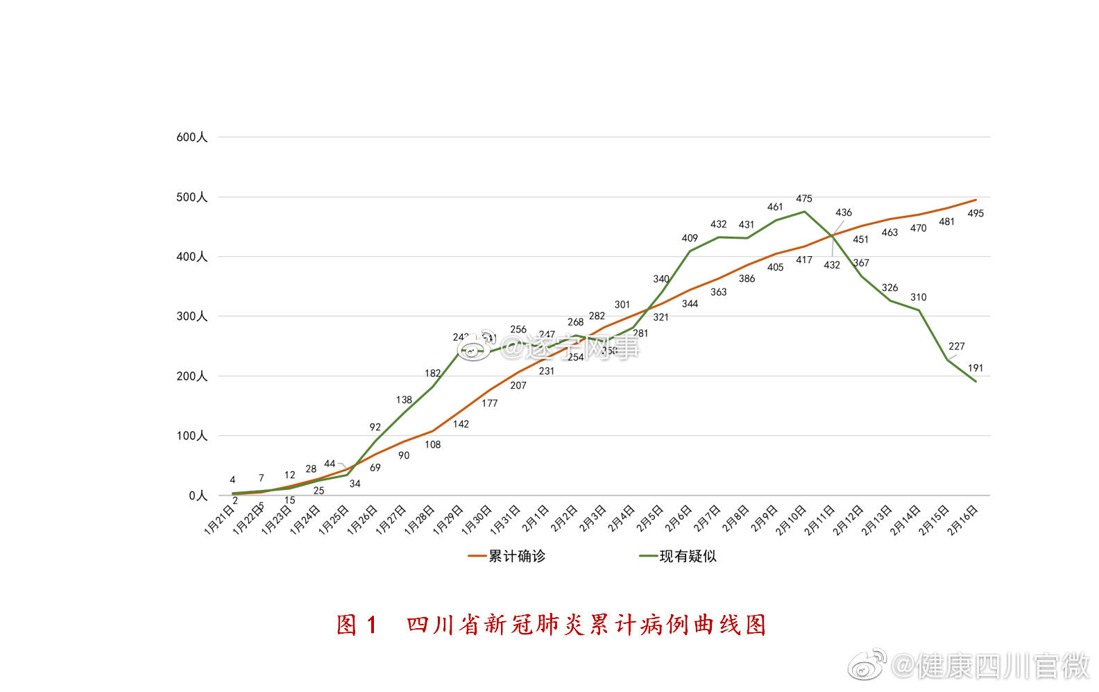 成都最新肺炎，多方觀點下的探討與深度解析