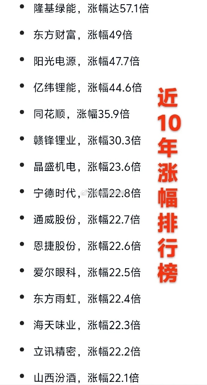 股票最新排名,投資風向標,你絕對不能錯過!