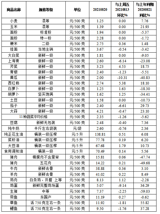 澠池最新肉價(jià)，科技引領(lǐng)下的智能肉類市場(chǎng)重塑體驗(yàn)