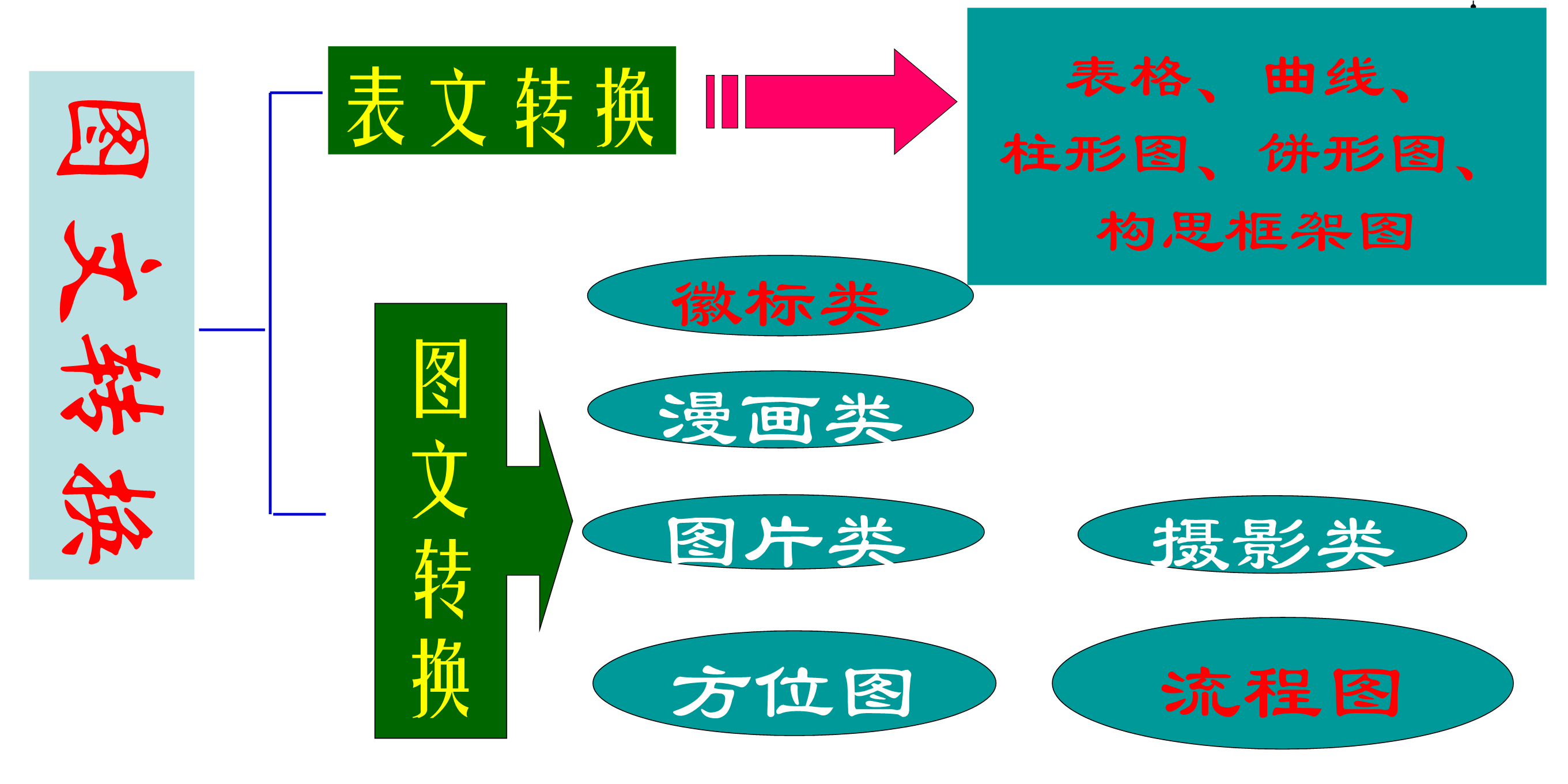 圖文轉換最新技術革新，重塑生活體驗之旅