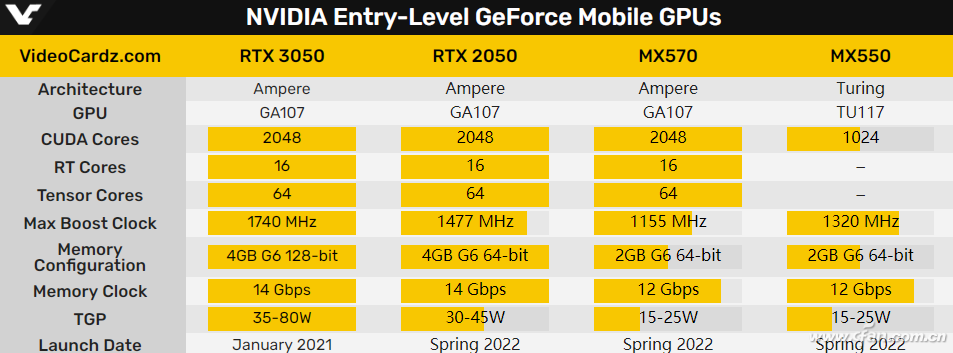 顯卡升級指南，初學(xué)者與進階用戶的顯卡更新最新指南